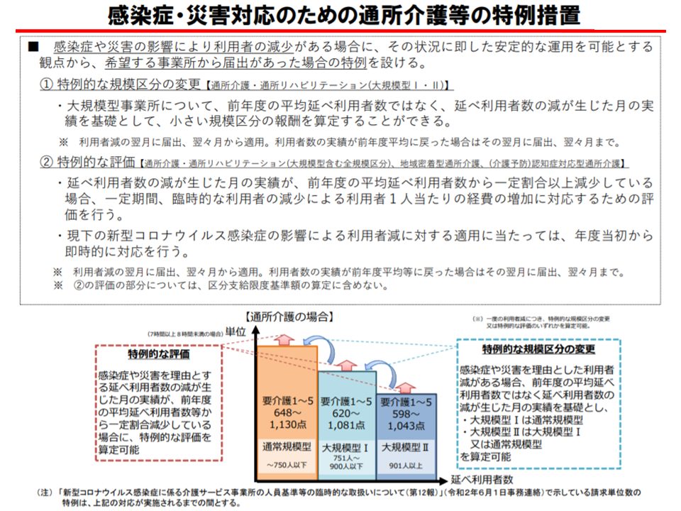 特例措置