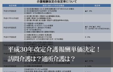 平成30年報酬改定単価発表！