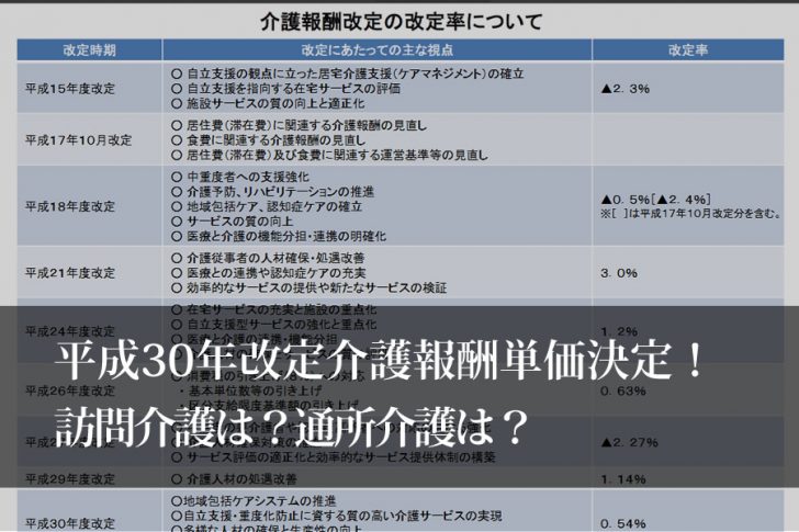 平成30年報酬改定単価発表！