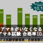 ケアマネがいなくなる、ケアマネ試験合格率10.1％