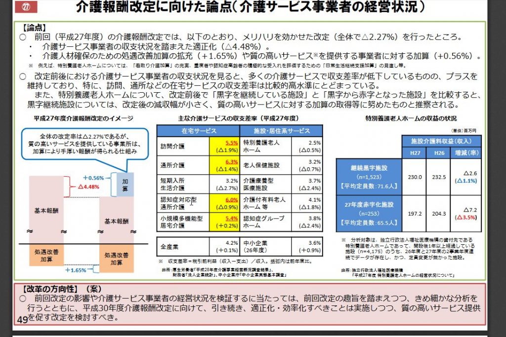 介護報酬改定、実態調査の結果について