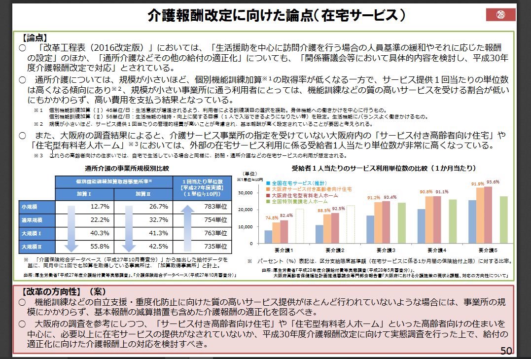 通所介護の報酬体系