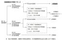 自己負担割合のフロー図