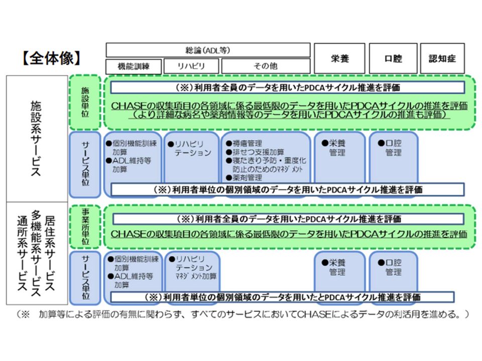 データベースの導入