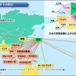 EPA経済連携協定