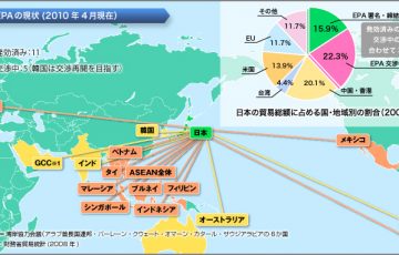 EPA経済連携協定