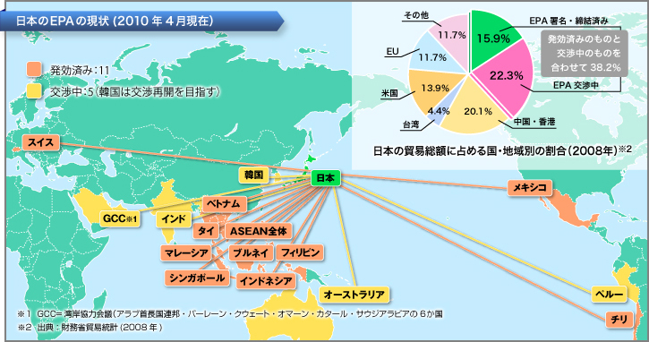 EPA経済連携協定