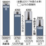 介護保険料削減の図