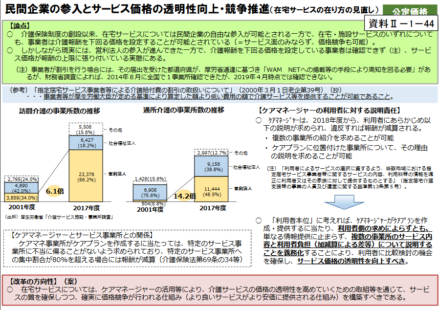 民間企業の参入とサービス価格の透明性向上・競争推進（在宅サービスの在り方の見直し）