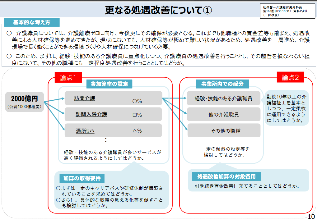 さらなる処遇改善について（資料）