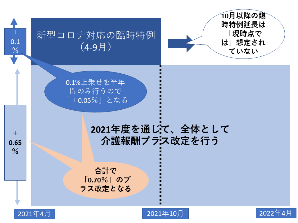 新型コロナ臨時特例