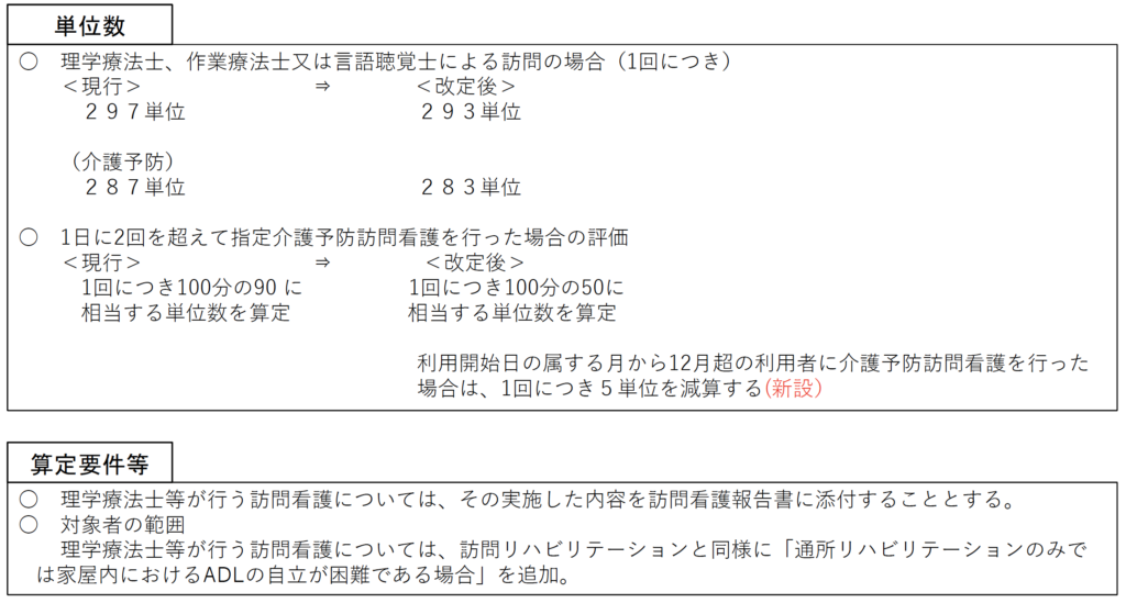 訪問看護のリハビリ減算