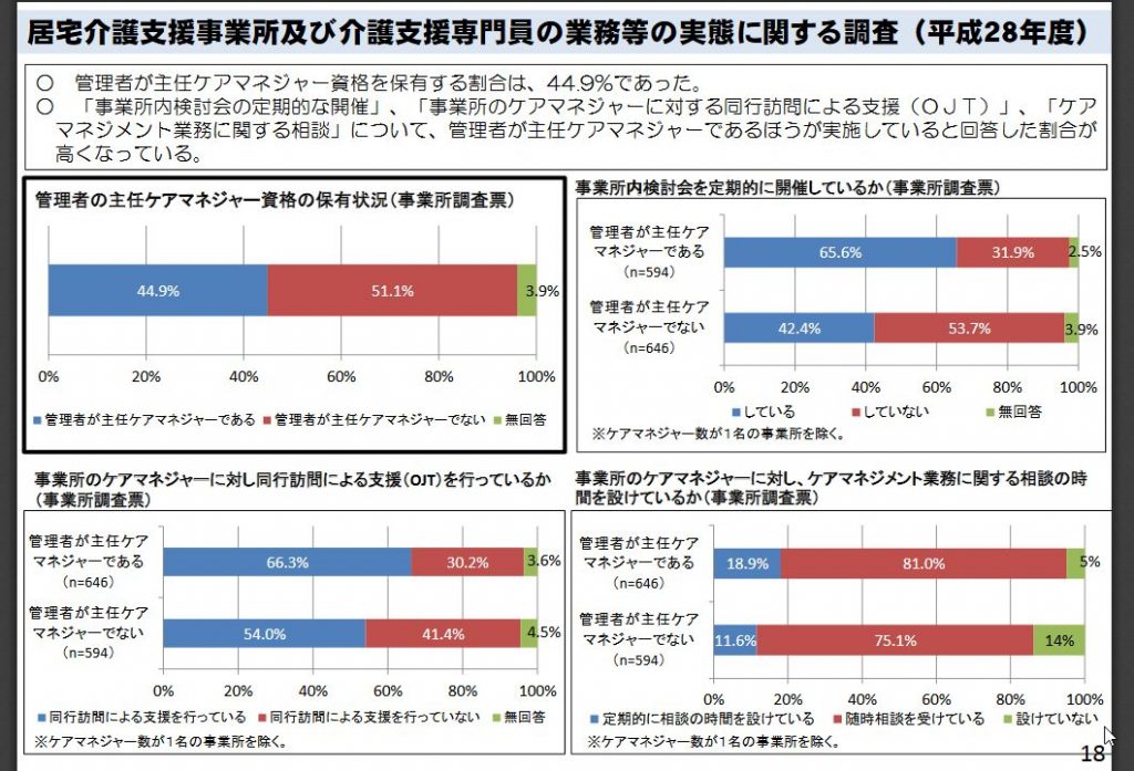 主任ケアマネがいるかどうかでどう違う？