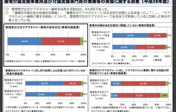 主任ケアマネがいるかどうかでどう違う？