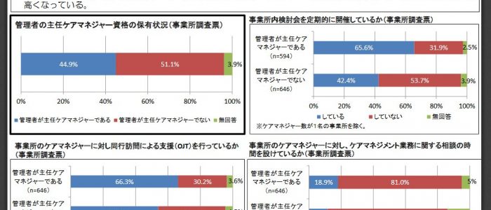 主任ケアマネがいるかどうかでどう違う？