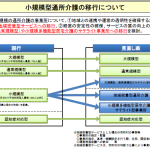 地域密着デイサービス創設、小規模通所介護事業所の移行図